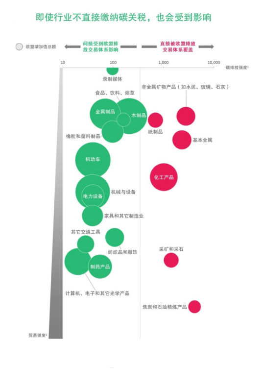 歐盟碳關(guān)稅生效在即，生物基優(yōu)勢凸顯